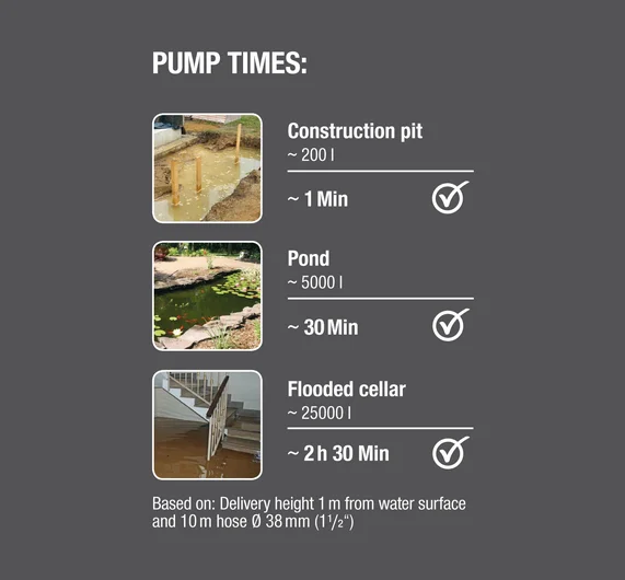 UPPOPUMPPU LIKAVESI 16000 GARDENA - Image 5